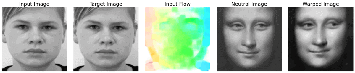 Artwork face animation - transferring facial expressions to classical artwork portraits