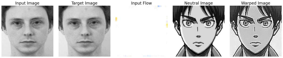 Cartoon character animation - applying realistic expressions to animated characters