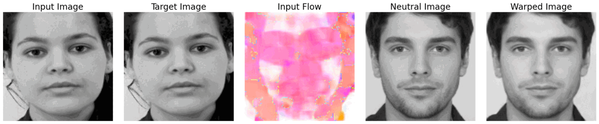 Celebrity face animation - motion transfer on celebrity photographs