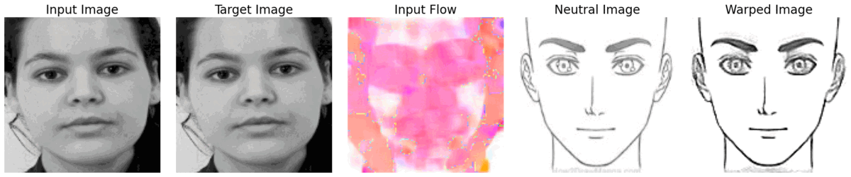 Drawing animation - bringing sketch and drawing faces to life