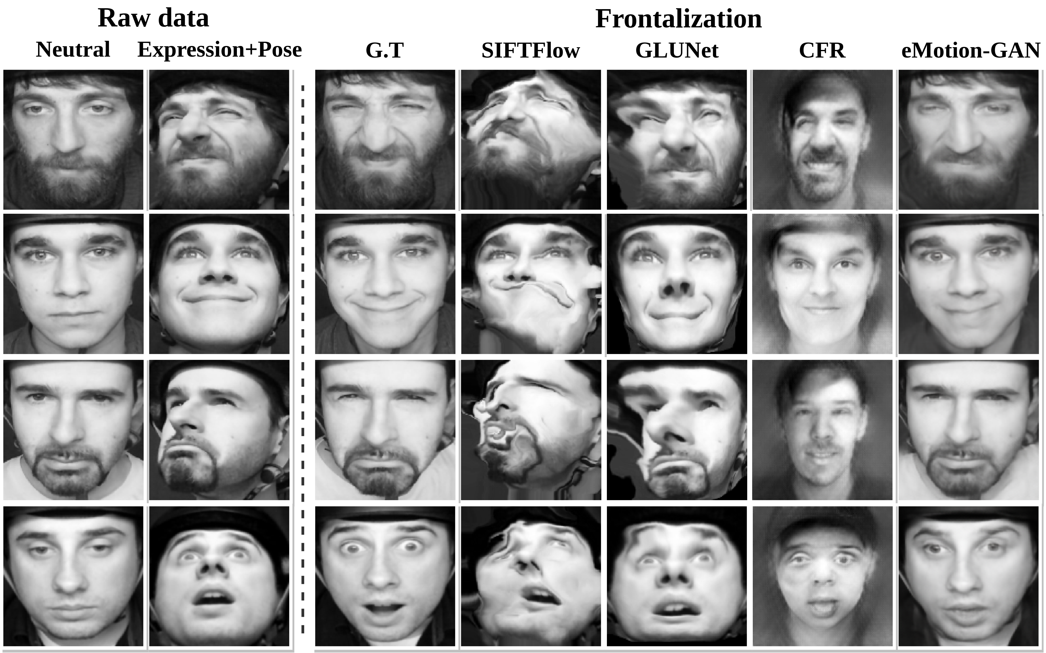 Frontal view synthesis results comparison